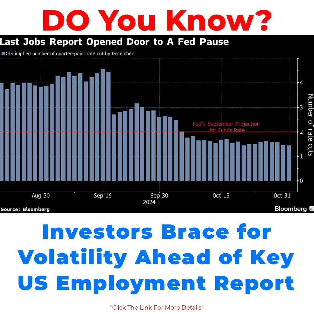 Investors Brace for Volatility Ahead of Key US Employment Report